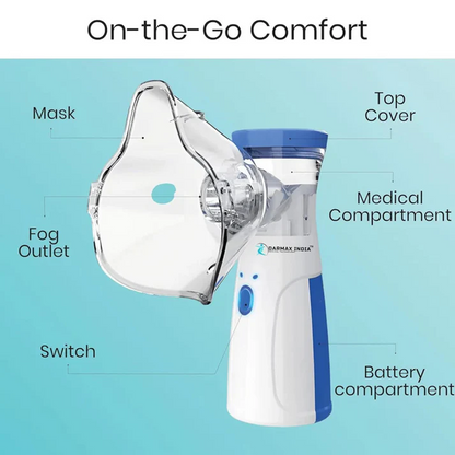 PureBreath–Compact Nebulizer