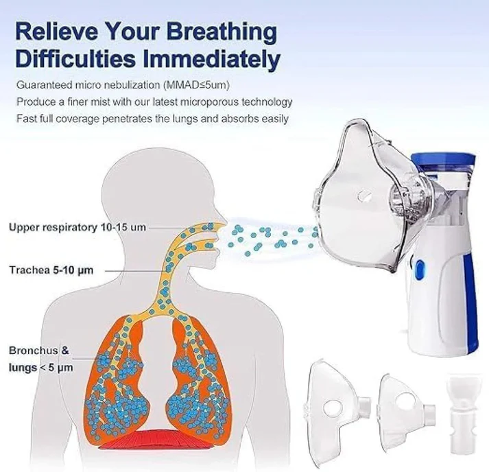 PureBreath–Compact Nebulizer